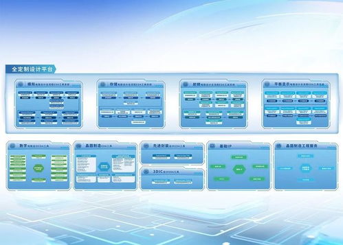 聚焦IC設(shè)計(jì)與應(yīng)用創(chuàng)新 紫光同創(chuàng)、中興、國芯科技的技術(shù)展示與產(chǎn)業(yè)發(fā)展新機(jī)遇