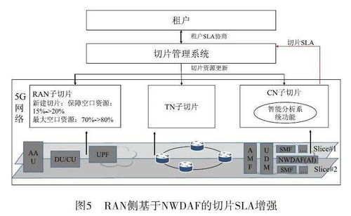 面向智能化切片的服務(wù)化等級(jí)保障技術(shù)增強(qiáng)與研究